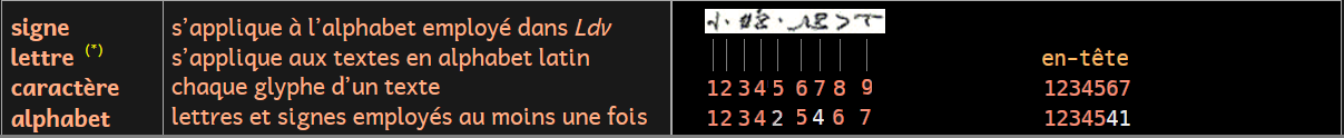 Définitions