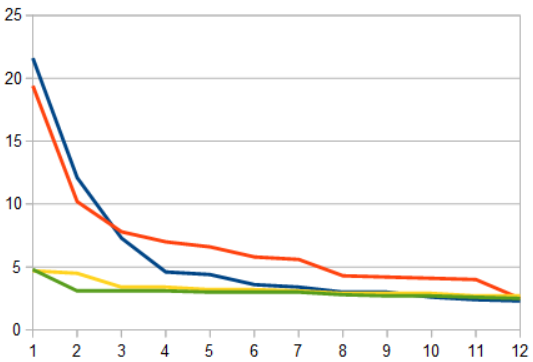 statistique texte complet