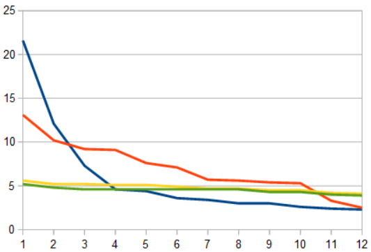 statistique texte tamisé